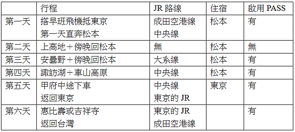 轉 松本清楚的行程產生器by 黃國華 碎碎念 隨意窩xuite日誌
