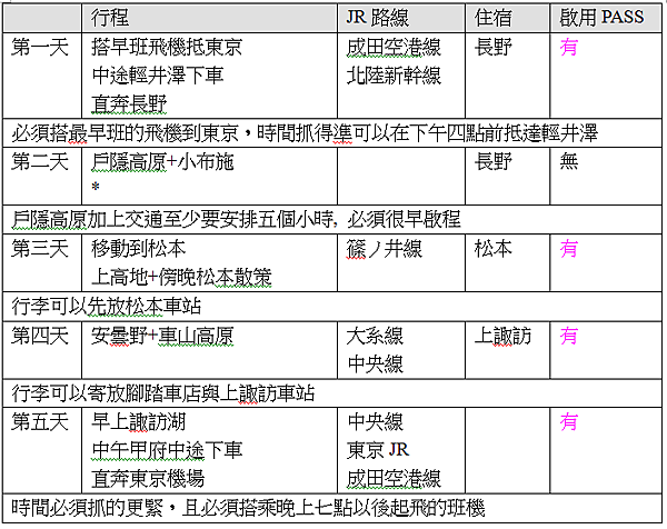 五日拼命三郎長野+松本.PNG