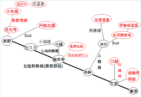 長野交通線