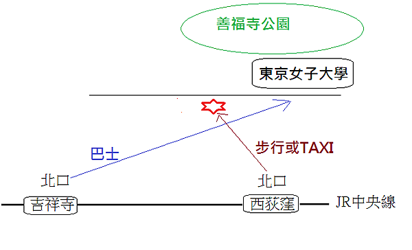 交通圖