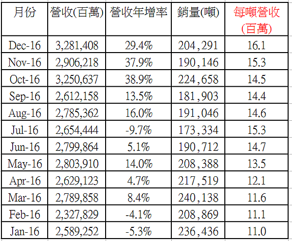 中鴻2016年