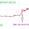 中鴻日線圖