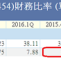 聯發科比率