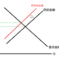 供給曲線