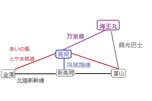 交通