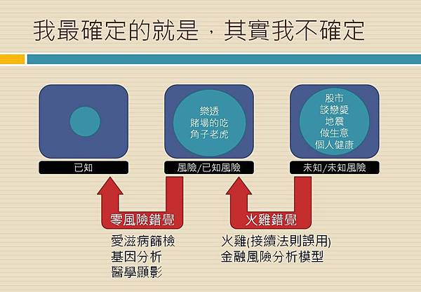 投影片5.JPG 投影片5.JPG