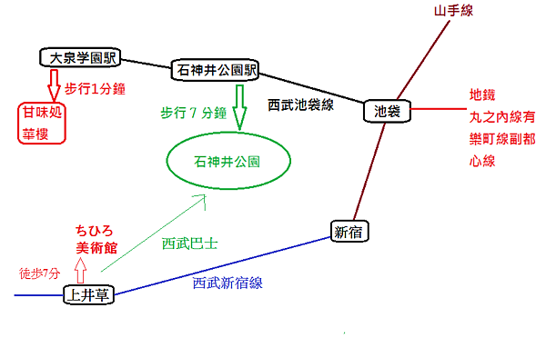 地鐵公車圖