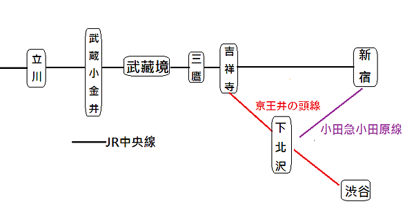 中央線中段交通圖