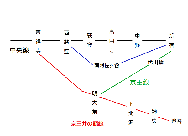 中央線東段交通圖