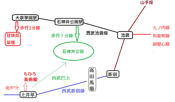 西武線沿線交通圖