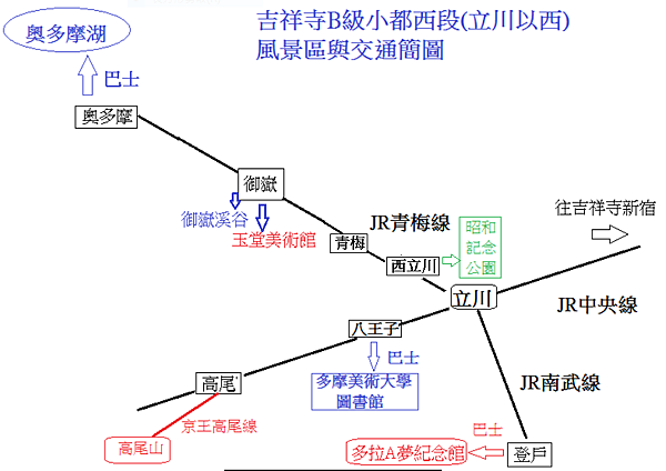 西段風景區與交通簡圖