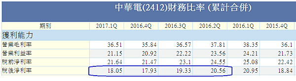 中華電圖2