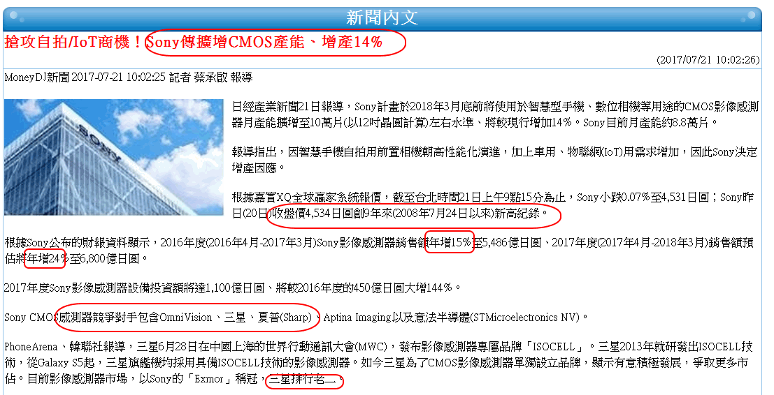 sony 新聞