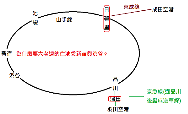 東京旅館下榻攻略 行家才告訴你 蒲田日暮里與飯田橋三個最方便的下榻點 總幹事耕讀筆記 痞客邦