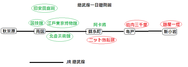 總武線一日遊簡圖.png