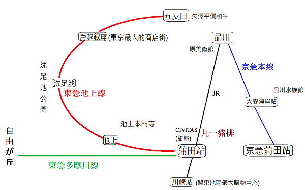 一日遊簡圖.png