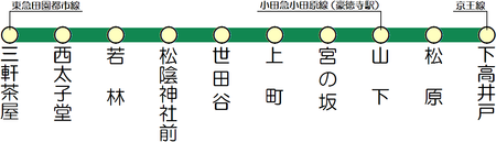 Linemap_of_Tokyu_Setagaya_Line.PNG