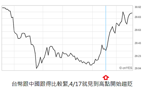 417台幣