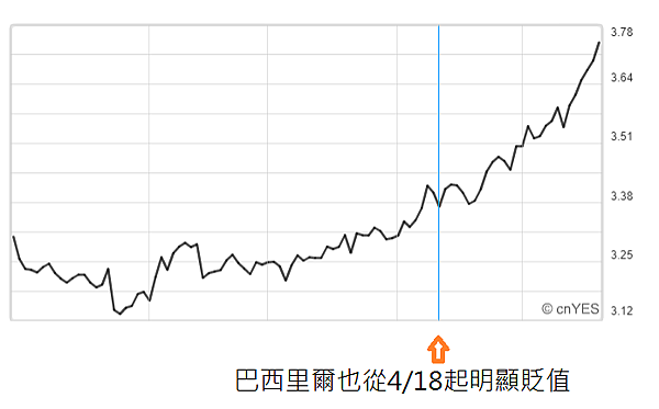 418巴西里爾