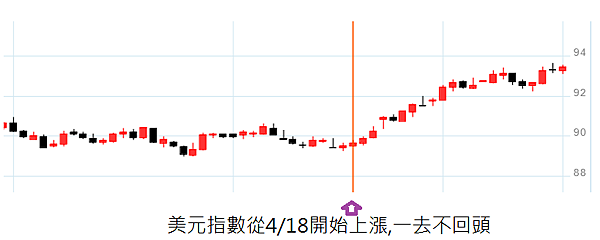 418美元指數