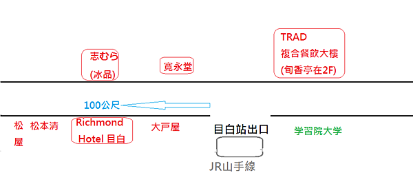 目白站附近