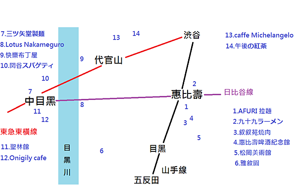 惠比壽食區地圖