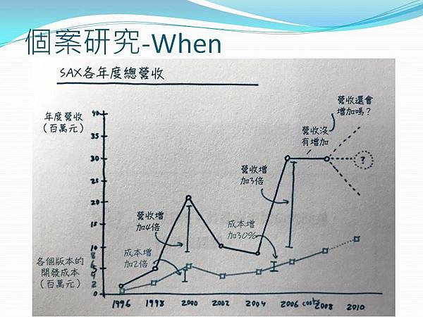 投影片21.JPG