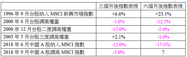 MSCI對台股中股的後續影響.PNG