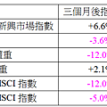 MSCI對台股中股的後續影響.PNG