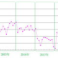 m1b年增率月線圖(2014年到2019年7月).png