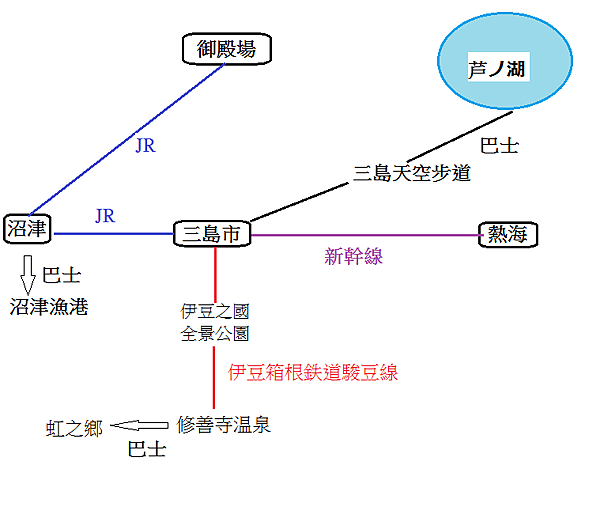 三島地圖.png