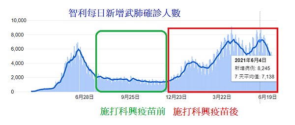 智利每日確診人數.png