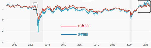 5年與10年相比.png