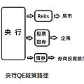 央行QE政策路徑.png