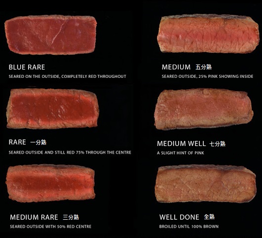 飲食知識 牛排熟度 創業筆記 痞客邦 飲食知識 牛排熟度 創業筆記 痞客邦