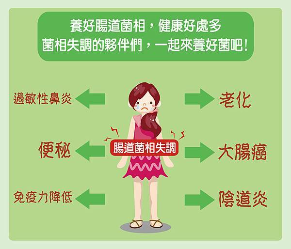 07腸道菌相 07腸道菌相