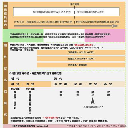 巴洛克_明清家具特色