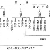 說法4