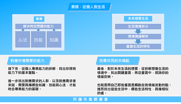 20180509阿薩布魯聊書會-08.png