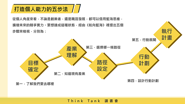 20181114Think Tank 讀書會07.png