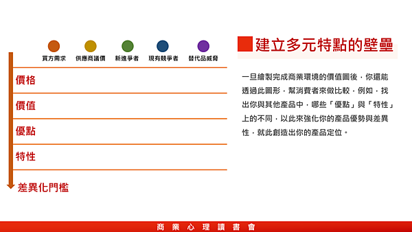 20190124商業心理讀書會-訂價背後的心理學15.png