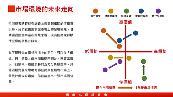 20190124商業心理讀書會-訂價背後的心理學14.png