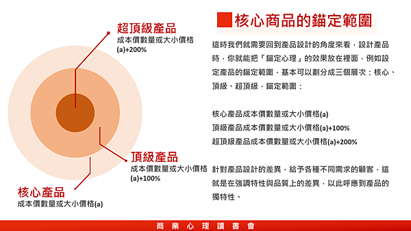 20190124商業心理讀書會-訂價背後的心理學20.png