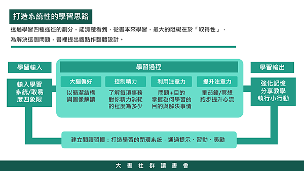 20190213大書社群讀書會17.png