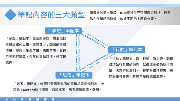 20190330水兵萊利讀書會05.png