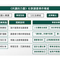 20200304大書社群讀書會03.png