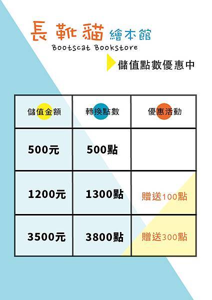 儲值點數-01 儲值點數-01