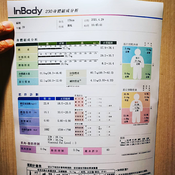 2021年第18週：04/26~05/02 減脂保肌小有成效