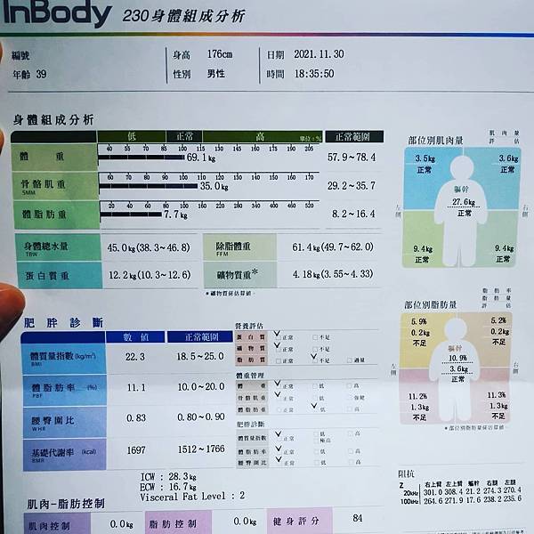 2021年第49週：11/29~12/05 嘗試經典訓練課表