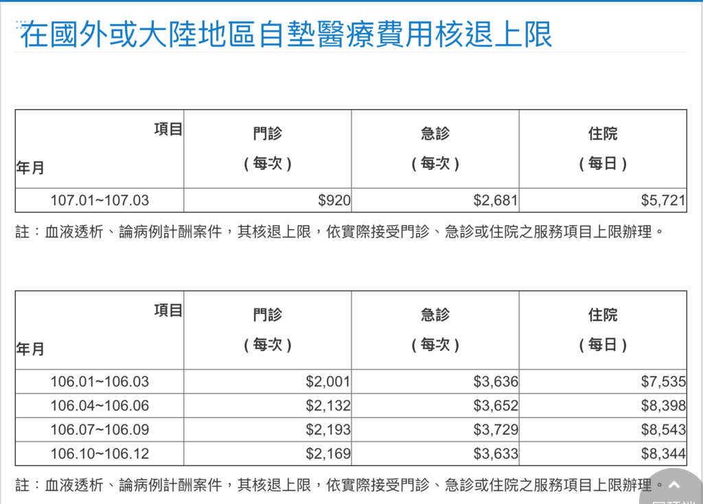 旅遊 海外就醫 住院回台申請健保醫療費用核退的教學文 在香港看醫生心得 莉芙小姐愛旅遊 旅行 美食 烹飪 痞客邦